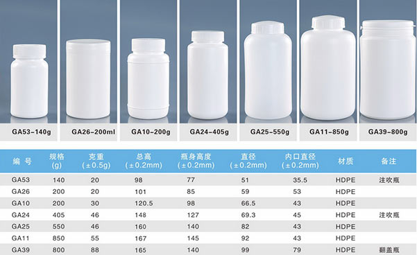 塑料瓶参数