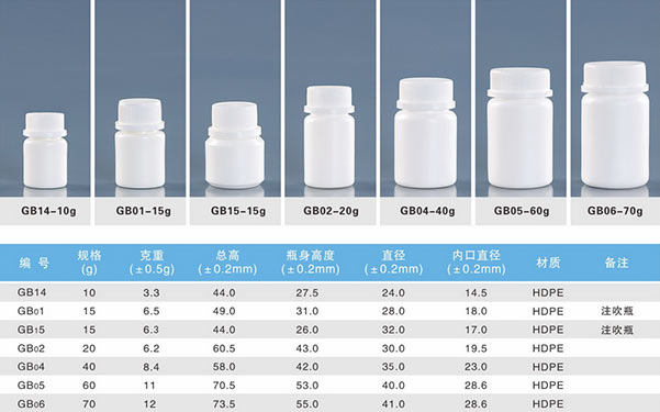 药用塑料瓶规格