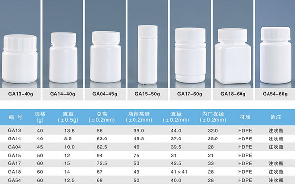 药用塑料瓶