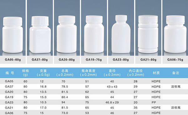 药用塑料瓶
