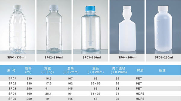 塑料瓶参数